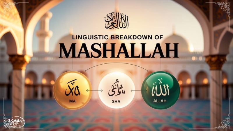 Linguistic Breakdown of Mashallah (Ma + Sha + Allah)